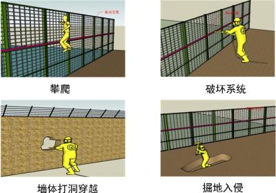 南昌县周界防范报警系统四号