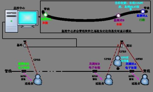 南昌县巡更系统八号