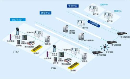 南昌县食堂收费管理系统七号