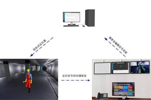 南昌县人员定位系统三号