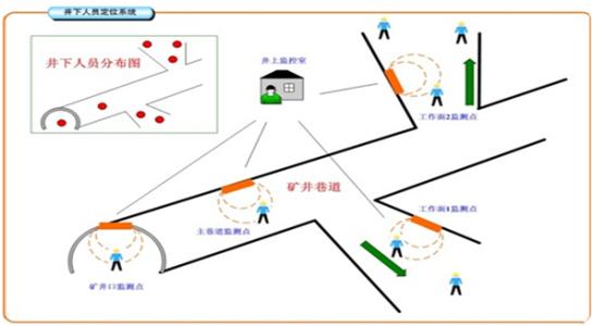 南昌县人员定位系统七号